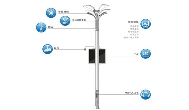 什么是智慧路灯_智慧路灯功能说明图.jpg